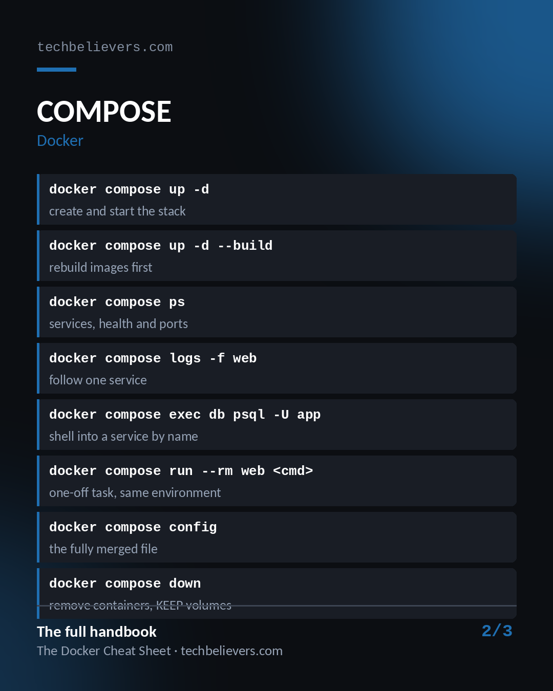 The Docker Cheat Sheet — image 3
