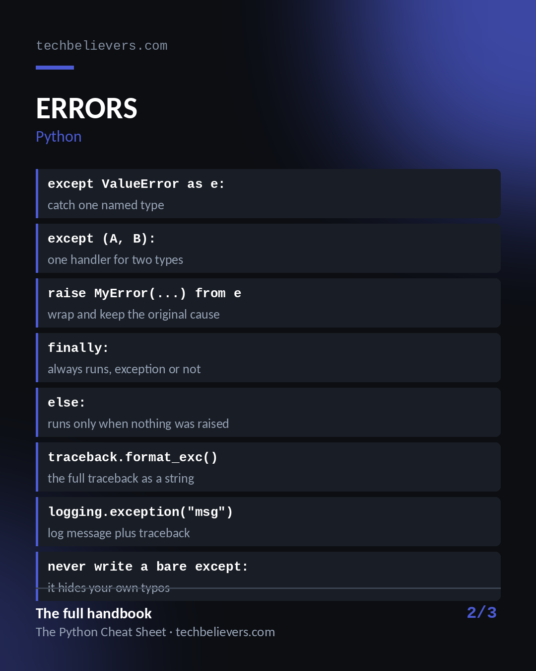 The Python Cheat Sheet — image 4